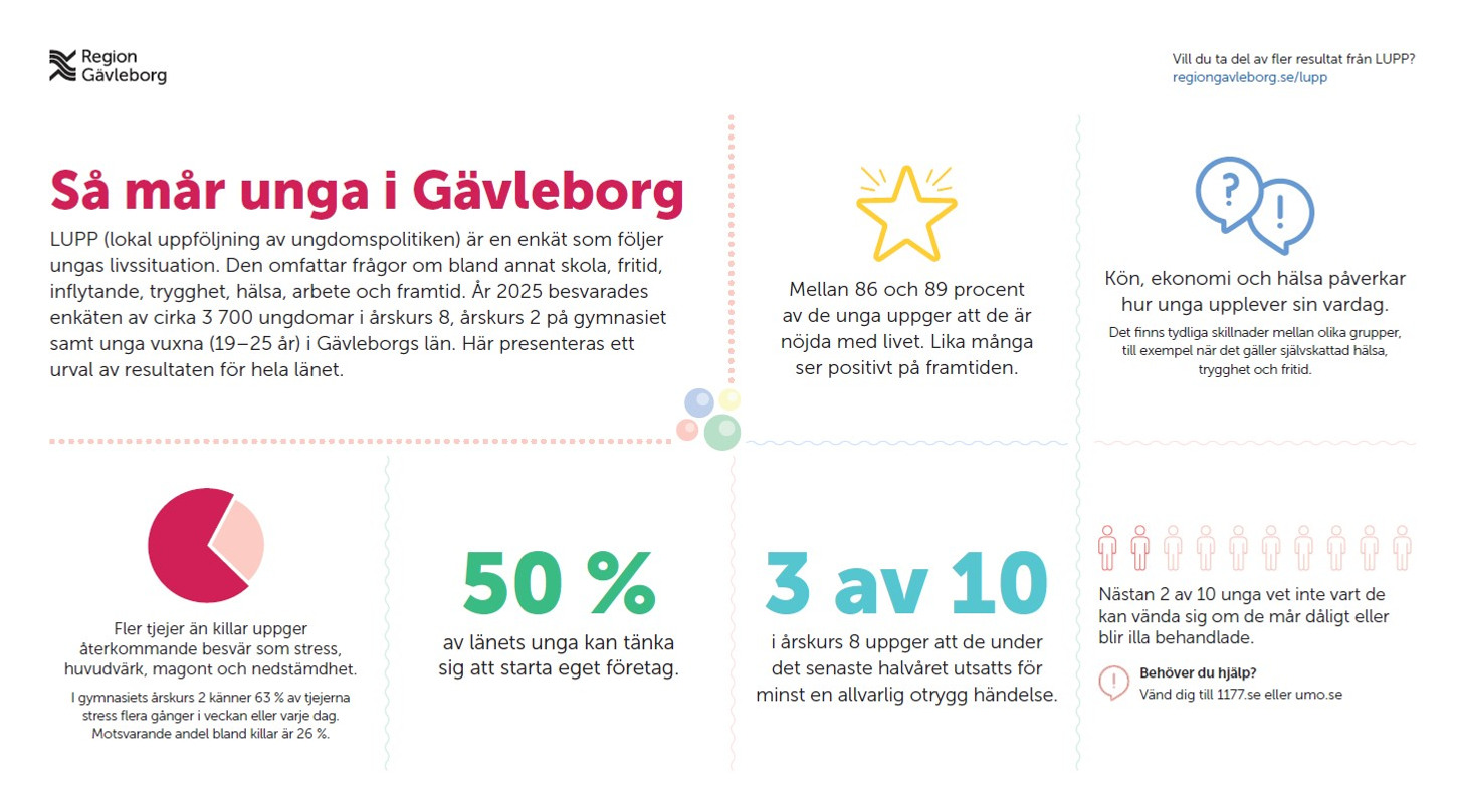 En broschyr med en massa olika saker på.